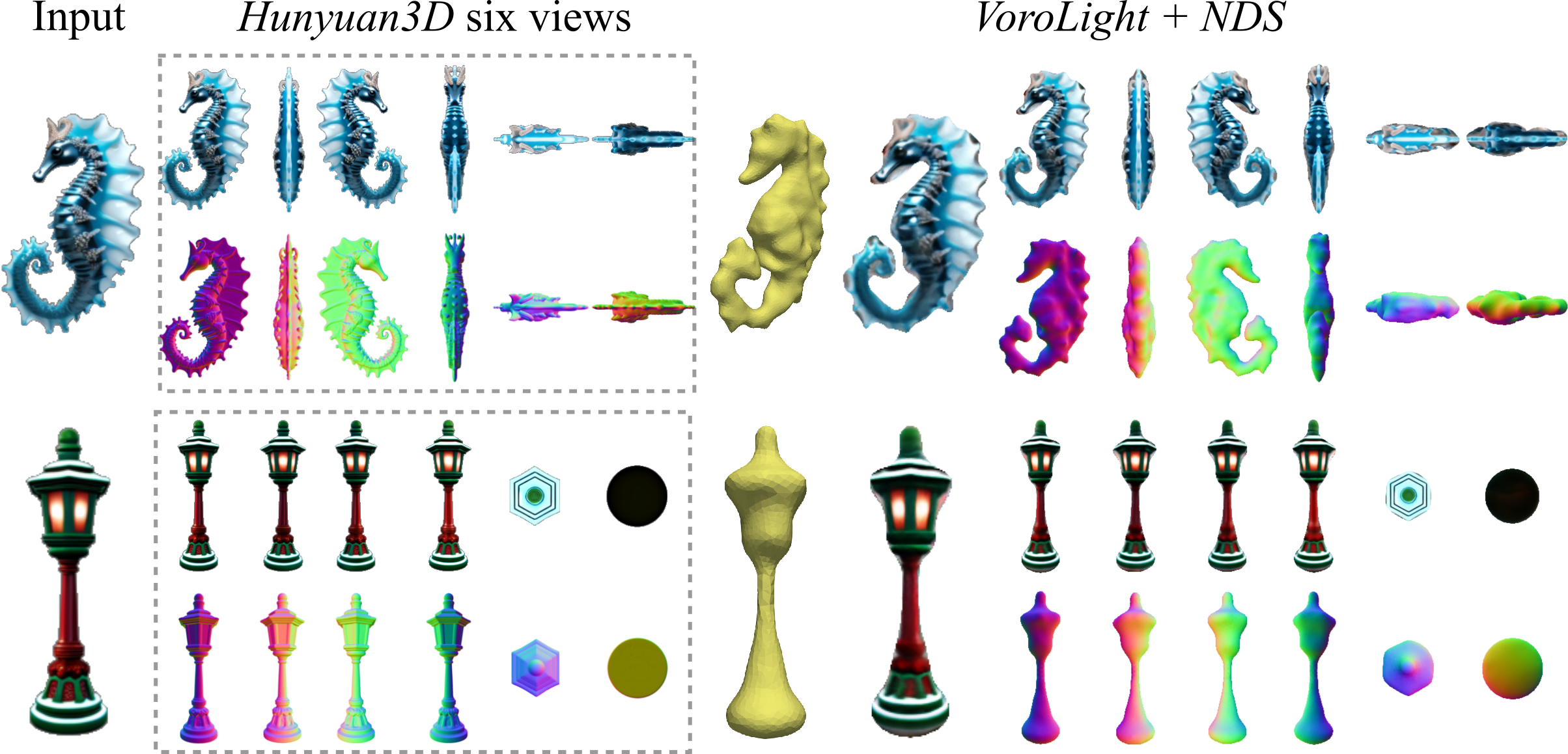 Single-view Reconstruction Pipeline